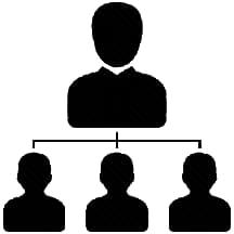 Organizational Chart